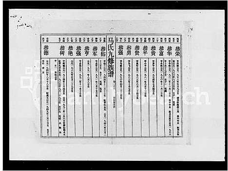 [马]马氏九修宗谱_5卷首1卷-马氏九修族谱 (湖南) 马氏九修家谱_二.pdf