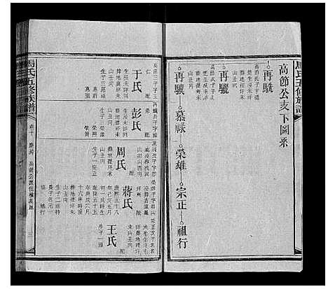 [马]马氏五修族谱 (湖南) 马氏五修家谱_十一.pdf