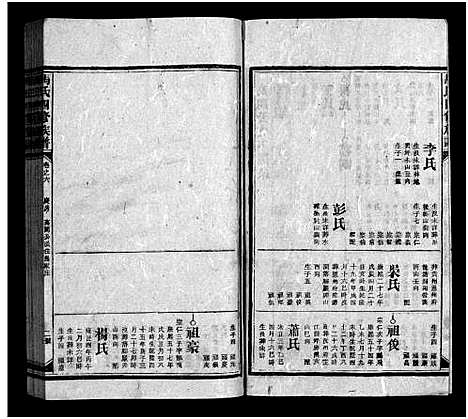 [马]马氏四修族谱_16卷首1卷-马氏族谱_Ma Shi Si Xiu_马氏四修族谱 (湖南) 马氏四修家谱_八.pdf