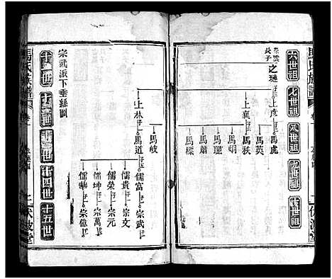 [马]马氏家乘_4卷首2卷-马氏族谱_马氏家乘_Ma Shi Jia Sheng (湖南) 马氏家乘 _三.pdf