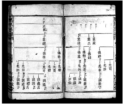 [马]马氏家乘_4卷首2卷-马氏族谱_马氏家乘_Ma Shi Jia Sheng (湖南) 马氏家乘 _四.pdf