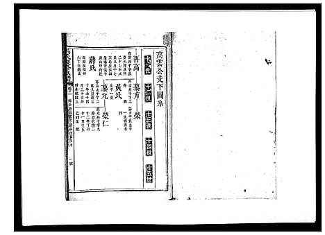 [马]马氏复修族谱 (湖南) 马氏复修家谱_三.pdf