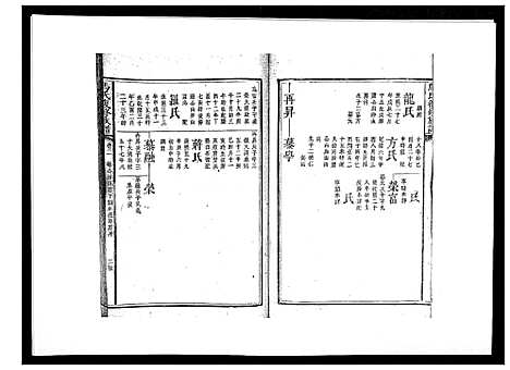 [马]马氏复修族谱 (湖南) 马氏复修家谱_三.pdf