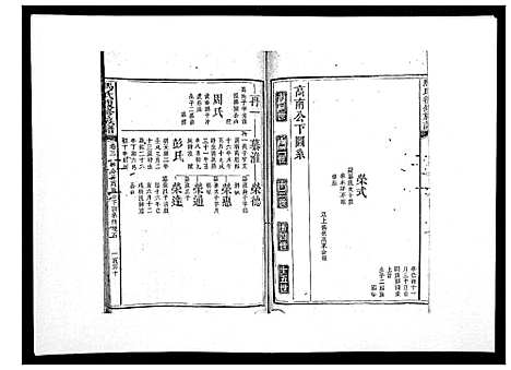 [马]马氏复修族谱 (湖南) 马氏复修家谱_四.pdf