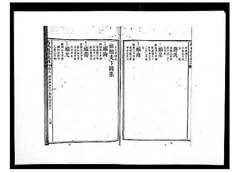 [马]马氏复修族谱 (湖南) 马氏复修家谱_十.pdf