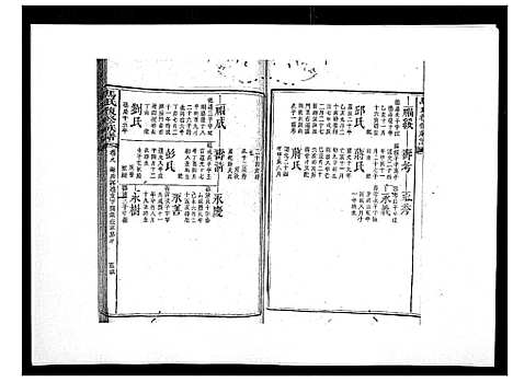 [马]马氏复修族谱 (湖南) 马氏复修家谱_十.pdf