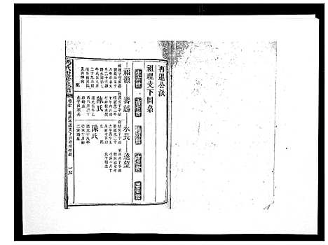 [马]马氏复修族谱 (湖南) 马氏复修家谱_十一.pdf