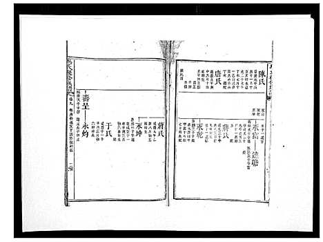 [马]马氏复修族谱 (湖南) 马氏复修家谱_十一.pdf