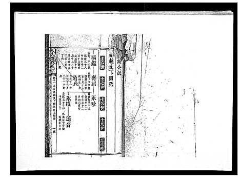 [马]马氏复修族谱 (湖南) 马氏复修家谱_十二.pdf