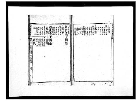 [马]马氏复修族谱 (湖南) 马氏复修家谱_十四.pdf