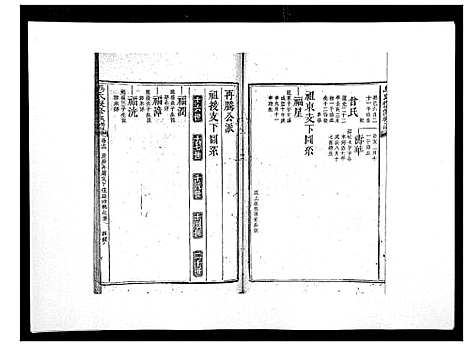 [马]马氏复修族谱 (湖南) 马氏复修家谱_十四.pdf