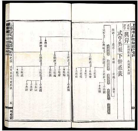 [毛]上湘毛氏四修族谱_26卷_及卷首1卷末2 (湖南) 上湘毛氏四修家谱_二.pdf