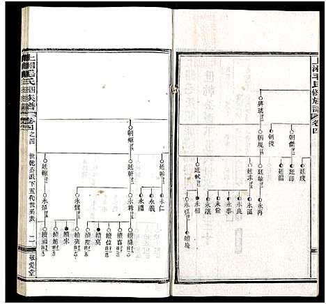 [毛]上湘毛氏四修族谱_26卷_及卷首1卷末2 (湖南) 上湘毛氏四修家谱_十三.pdf