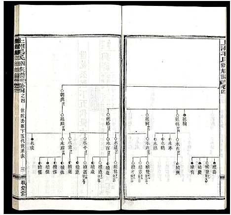 [毛]上湘毛氏四修族谱_26卷_及卷首1卷末2 (湖南) 上湘毛氏四修家谱_十三.pdf