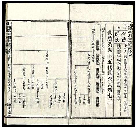 [毛]上湘毛氏四修族谱_26卷_及卷首1卷末2 (湖南) 上湘毛氏四修家谱_十四.pdf