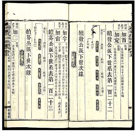 [毛]上湘毛氏四修族谱_26卷_及卷首1卷末2 (湖南) 上湘毛氏四修家谱_二十二.pdf