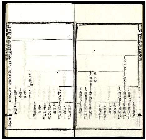 [毛]上湘毛氏四修族谱_26卷_及卷首1卷末2 (湖南) 上湘毛氏四修家谱_二十七.pdf