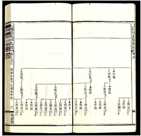 [毛]上湘毛氏四修族谱_26卷_及卷首1卷末2 (湖南) 上湘毛氏四修家谱_三十一.pdf