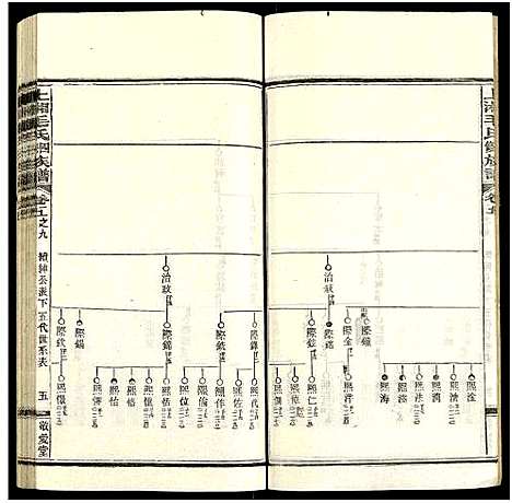 [毛]上湘毛氏四修族谱_26卷_及卷首1卷末2 (湖南) 上湘毛氏四修家谱_三十一.pdf