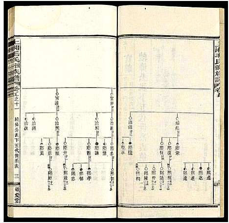 [毛]上湘毛氏四修族谱_26卷_及卷首1卷末2 (湖南) 上湘毛氏四修家谱_三十四.pdf