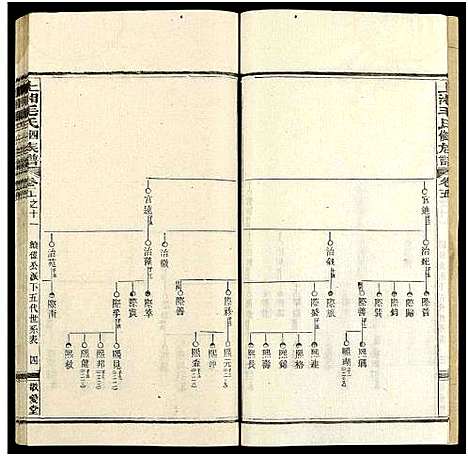 [毛]上湘毛氏四修族谱_26卷_及卷首1卷末2 (湖南) 上湘毛氏四修家谱_三十四.pdf