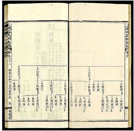 [毛]上湘毛氏四修族谱_26卷_及卷首1卷末2 (湖南) 上湘毛氏四修家谱_三十四.pdf