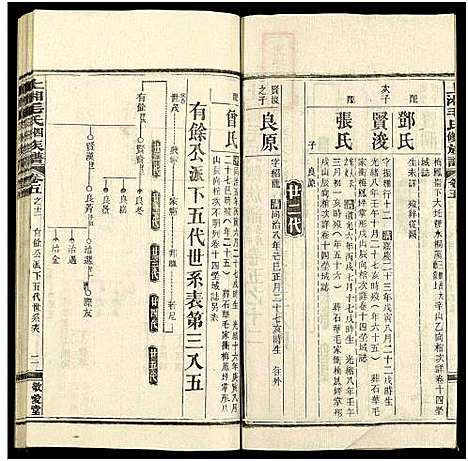 [毛]上湘毛氏四修族谱_26卷_及卷首1卷末2 (湖南) 上湘毛氏四修家谱_三十五.pdf