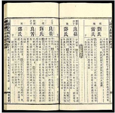 [毛]上湘毛氏四修族谱_26卷_及卷首1卷末2 (湖南) 上湘毛氏四修家谱_三十五.pdf