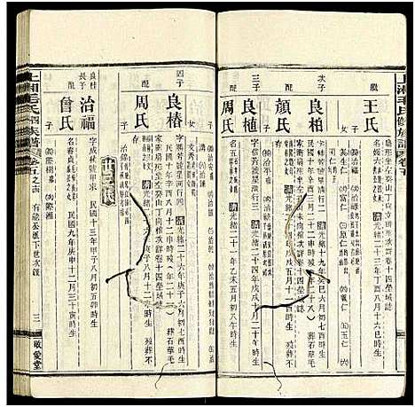 [毛]上湘毛氏四修族谱_26卷_及卷首1卷末2 (湖南) 上湘毛氏四修家谱_三十八.pdf