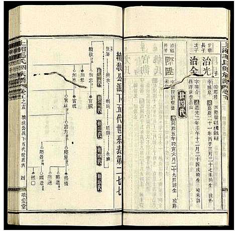 [毛]上湘毛氏四修族谱_26卷_及卷首1卷末2 (湖南) 上湘毛氏四修家谱_四十.pdf