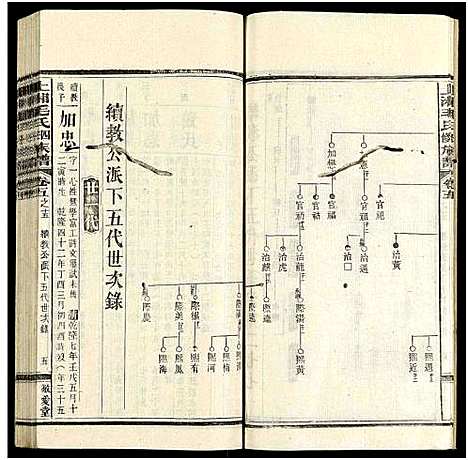 [毛]上湘毛氏四修族谱_26卷_及卷首1卷末2 (湖南) 上湘毛氏四修家谱_四十.pdf