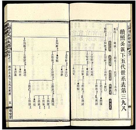 [毛]上湘毛氏四修族谱_26卷_及卷首1卷末2 (湖南) 上湘毛氏四修家谱_四十三.pdf