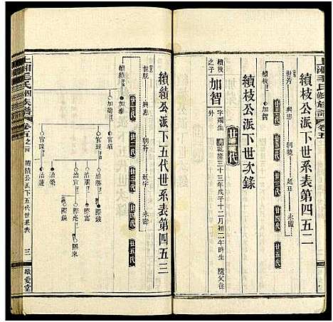 [毛]上湘毛氏四修族谱_26卷_及卷首1卷末2 (湖南) 上湘毛氏四修家谱_四十五.pdf