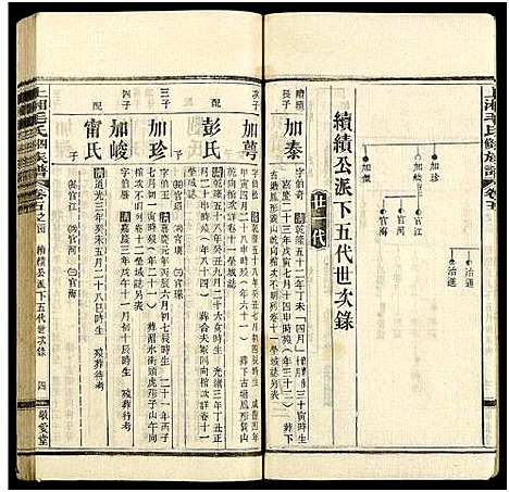 [毛]上湘毛氏四修族谱_26卷_及卷首1卷末2 (湖南) 上湘毛氏四修家谱_四十五.pdf