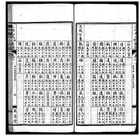 [毛]上湘毛氏四修族谱_26卷首1卷_末2卷 (湖南) 上湘毛氏四修家谱_三.pdf