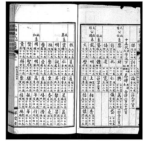 [毛]上湘毛氏四修族谱_26卷首1卷_末2卷 (湖南) 上湘毛氏四修家谱_四.pdf