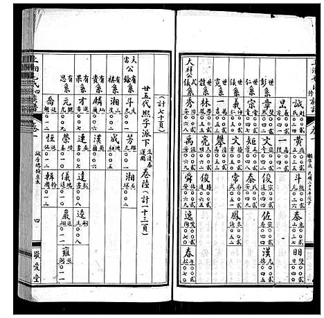 [毛]上湘毛氏四修族谱_26卷首1卷_末2卷 (湖南) 上湘毛氏四修家谱_四.pdf