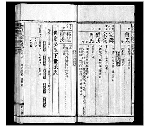 [毛]上湘毛氏四修族谱_26卷首1卷_末2卷 (湖南) 上湘毛氏四修家谱_六.pdf