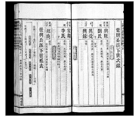 [毛]上湘毛氏四修族谱_26卷首1卷_末2卷 (湖南) 上湘毛氏四修家谱_六.pdf