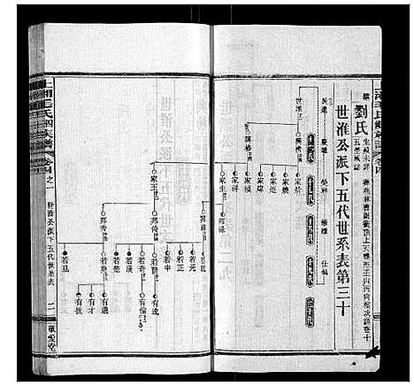 [毛]上湘毛氏四修族谱_26卷首1卷_末2卷 (湖南) 上湘毛氏四修家谱_七.pdf