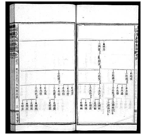 [毛]上湘毛氏四修族谱_26卷首1卷_末2卷 (湖南) 上湘毛氏四修家谱_十七.pdf