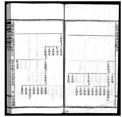 [毛]上湘毛氏四修族谱_26卷首1卷_末2卷 (湖南) 上湘毛氏四修家谱_十七.pdf