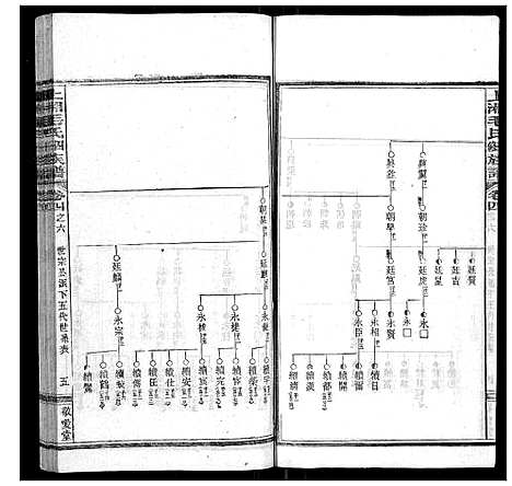 [毛]上湘毛氏四修族谱_26卷首1卷_末2卷 (湖南) 上湘毛氏四修家谱_十七.pdf