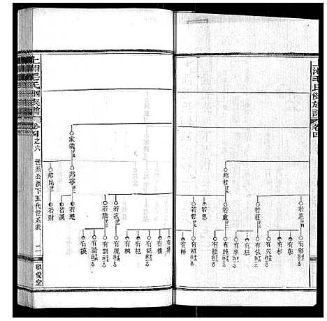 [毛]上湘毛氏四修族谱_26卷首1卷_末2卷 (湖南) 上湘毛氏四修家谱_十八.pdf