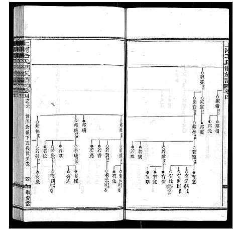 [毛]上湘毛氏四修族谱_26卷首1卷_末2卷 (湖南) 上湘毛氏四修家谱_十八.pdf