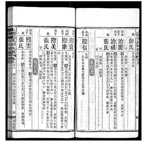 [毛]上湘毛氏四修族谱_26卷首1卷_末2卷 (湖南) 上湘毛氏四修家谱_二十.pdf