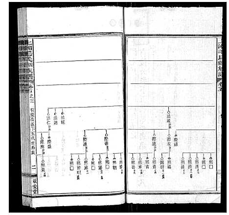 [毛]上湘毛氏四修族谱_26卷首1卷_末2卷 (湖南) 上湘毛氏四修家谱_二十五.pdf