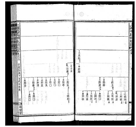 [毛]上湘毛氏四修族谱_26卷首1卷_末2卷 (湖南) 上湘毛氏四修家谱_二十五.pdf