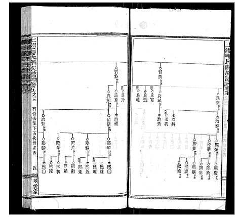 [毛]上湘毛氏四修族谱_26卷首1卷_末2卷 (湖南) 上湘毛氏四修家谱_二十五.pdf