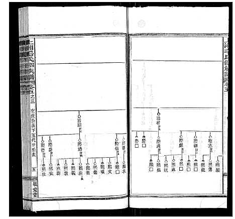 [毛]上湘毛氏四修族谱_26卷首1卷_末2卷 (湖南) 上湘毛氏四修家谱_二十五.pdf